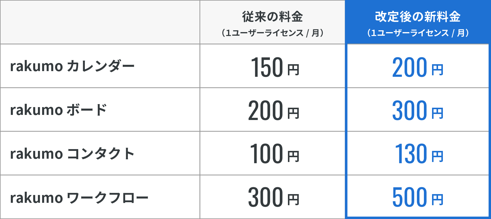 料金改定について