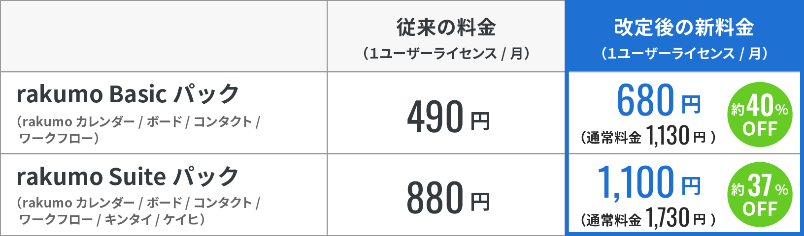 料金改定について